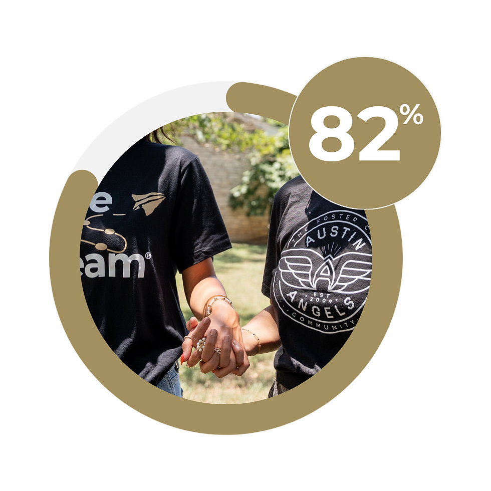 Relational Permenancy.png