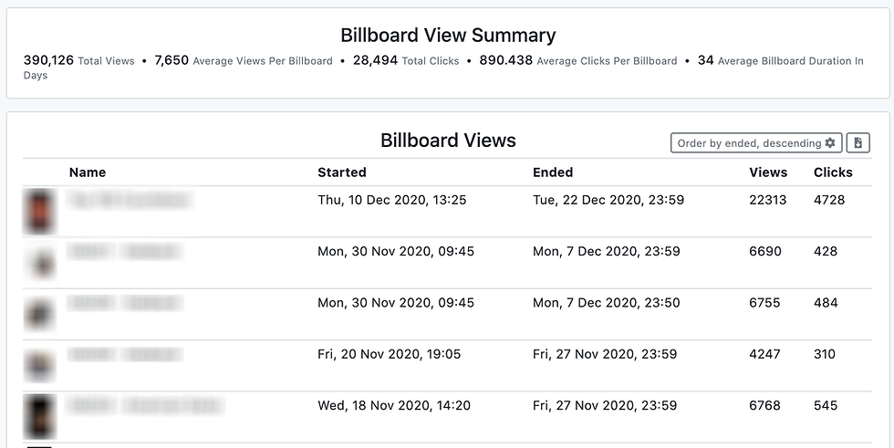 An image depicting the kind of billboard engagement data available to you.