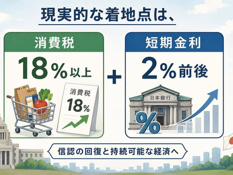 経済力の低下による円安と金利上昇。2026年5月27日