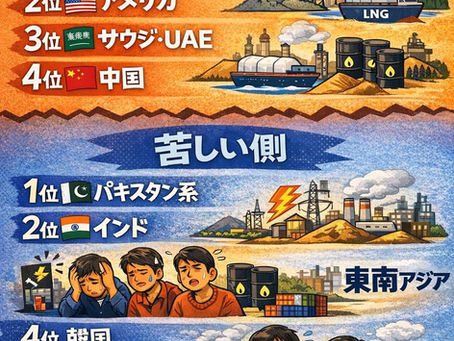 イラン・イスラエル戦争が長期化した場合の世界構図を分析2026年3月16日