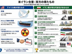 今回の米イラン合意は、表向きには「停戦と和平」ですが、外交・戦略面で見ると、アメリカにとってはかなり厳しい内容に見えます。2026年6月18日