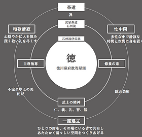 石州流 歴史と系譜 茶道 R 石州流 歴史と系譜 茶道