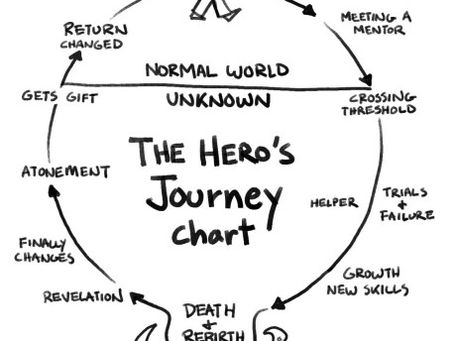 Camp Nano Starts Today! – Plot: The Hero’s Journey