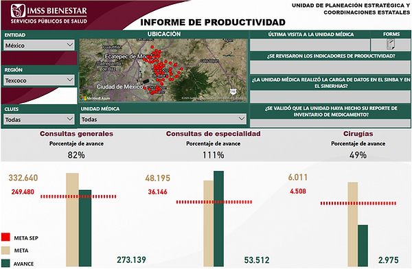 INDICADORES DE PRODUCTIVIDAD RO TEXCOCO 20102025.png