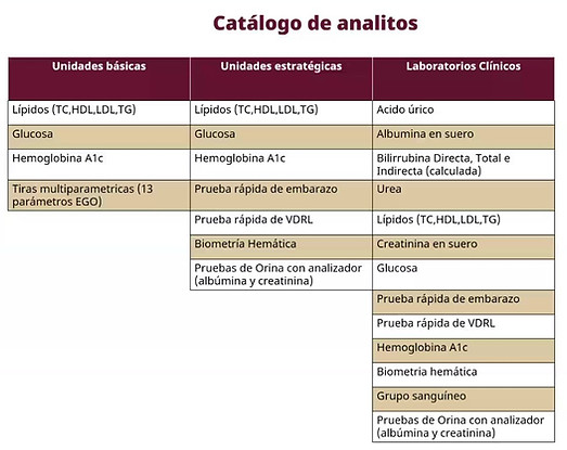 Catalogo de Analitos.jpeg