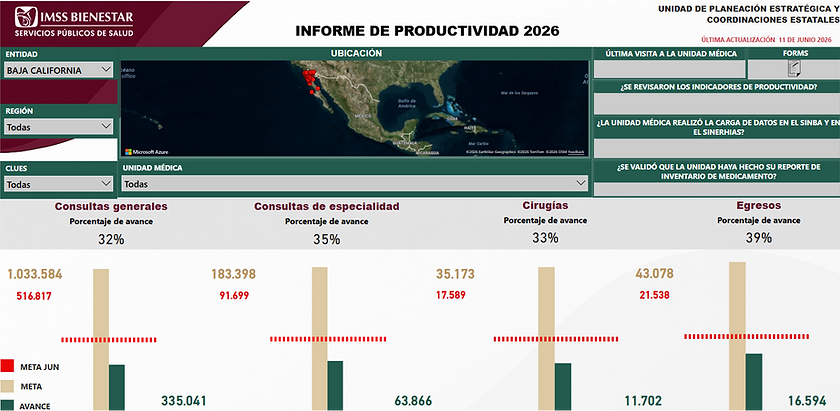 Informe de Productividad.png