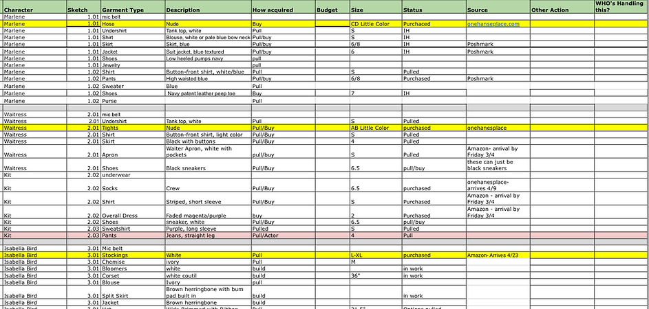 Item Acquisition List