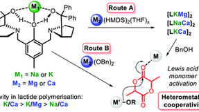 New Paper on Harnessing Heterometallic Cooperativity with Salts!