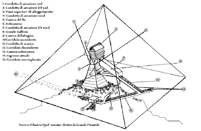 piramide.gif