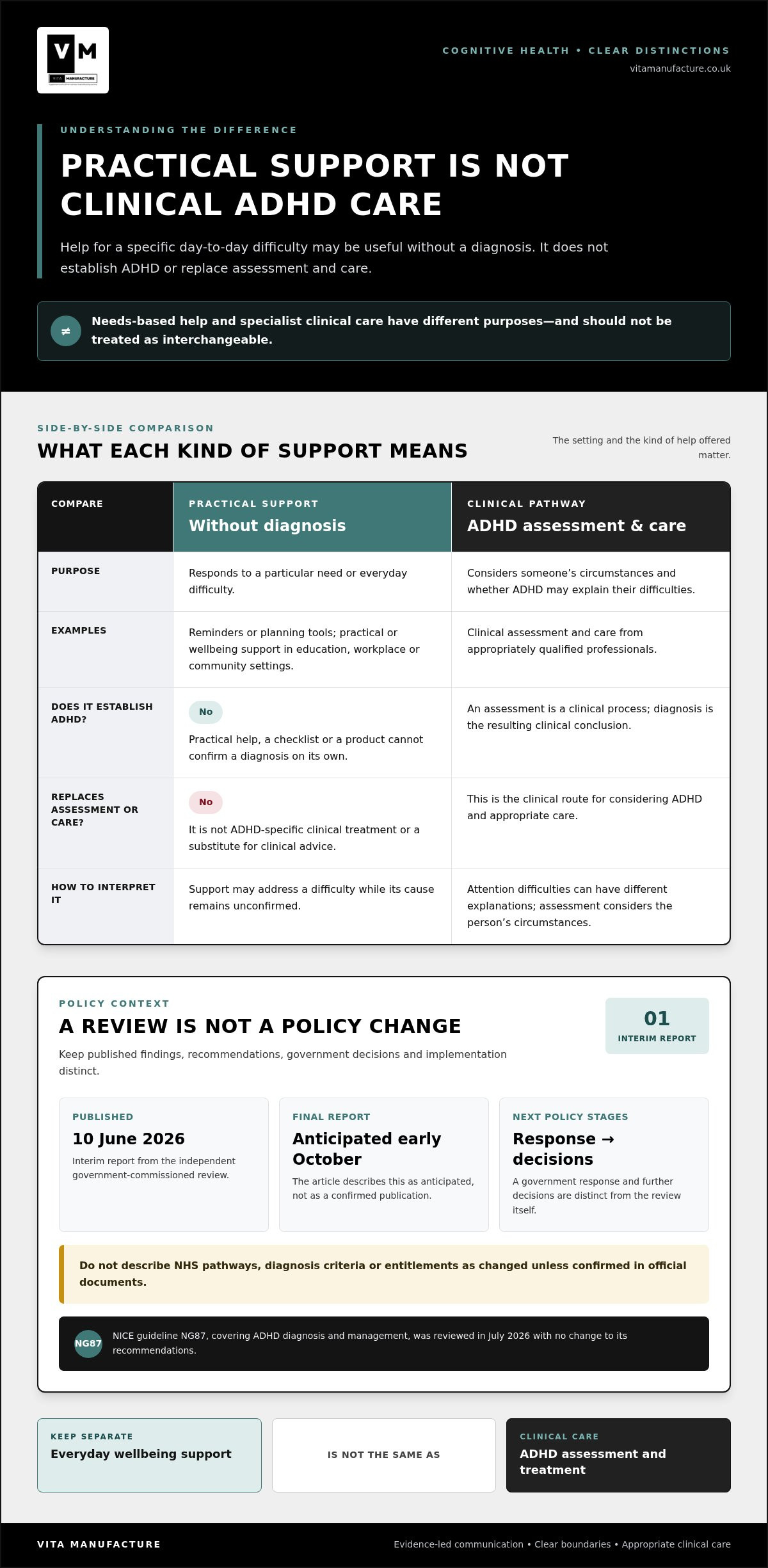 ADHD Support Without Diagnosis? What the Government Review Could Mean for the Future of Cognitive Health
