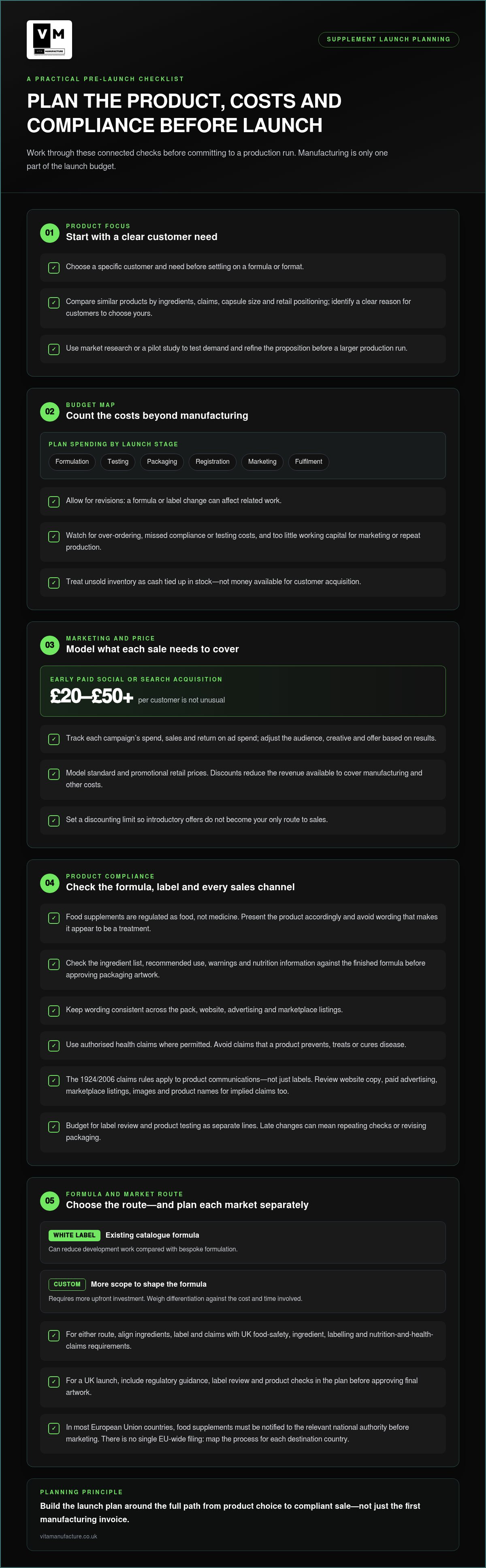 Cost to launch a supplement product in the UK