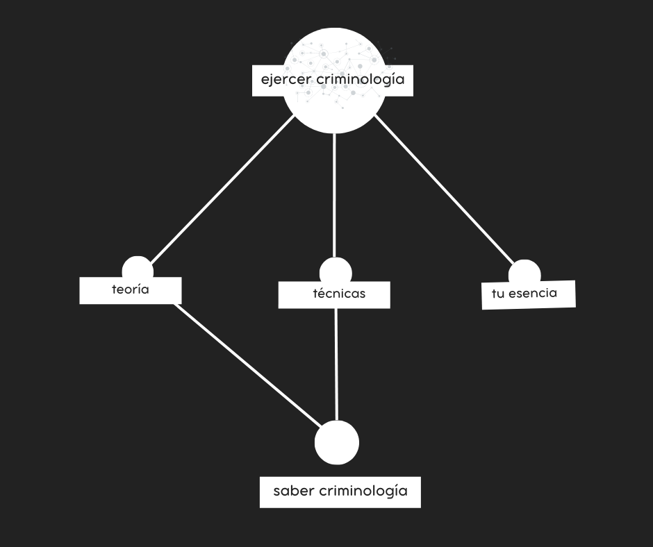 What you should know about practicing criminology