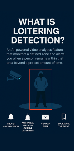 What-is-Loitering-Detection.png