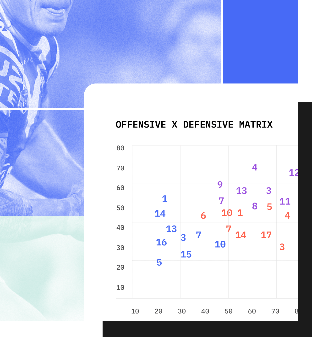 Animated gif showing examples of out-of-the-box data visualizations on the Ludis platform