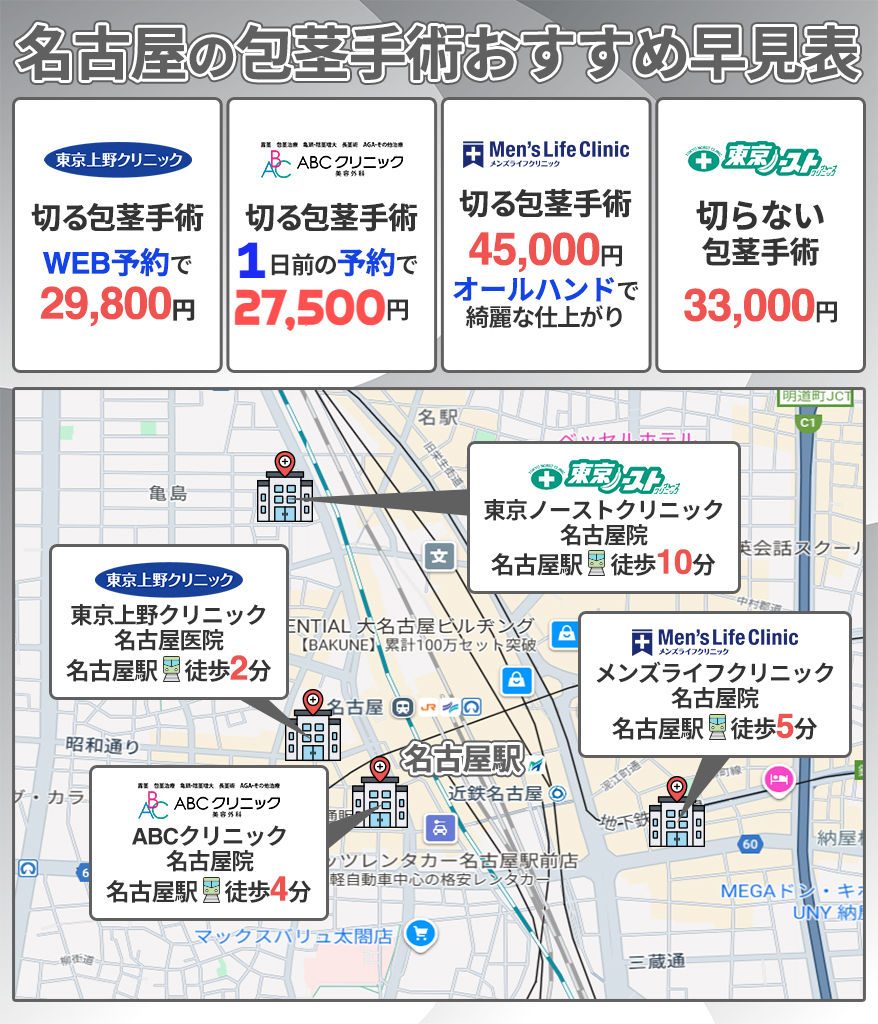 名古屋　包茎手術　おすすめ