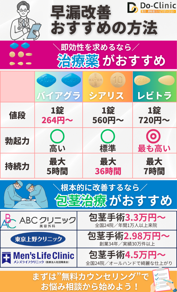 早漏改善におすすめ方法