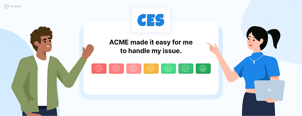 Two cartoon characters discuss customer satisfaction. Text reads: "ACME made it easy for me to handle my issue." Emoticons range from sad to happy.