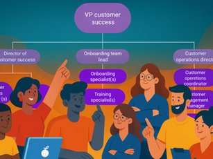 Business team chart with diverse colleagues discussing roles under "VP customer success." Laptops open, vibrant colors, collaborative mood.
