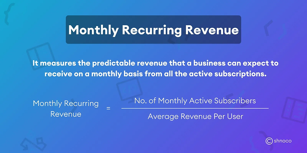 Blue gradient background with text about Monthly Recurring Revenue. Formula shown: MRR = No. of Subscribers / Avg. Revenue Per User.