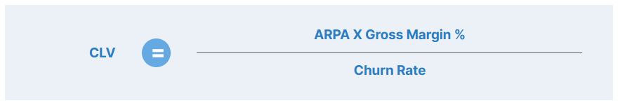 CLV equals ARPA times Gross Margin % divided by Churn Rate, shown on a light blue background with a minimalistic design.