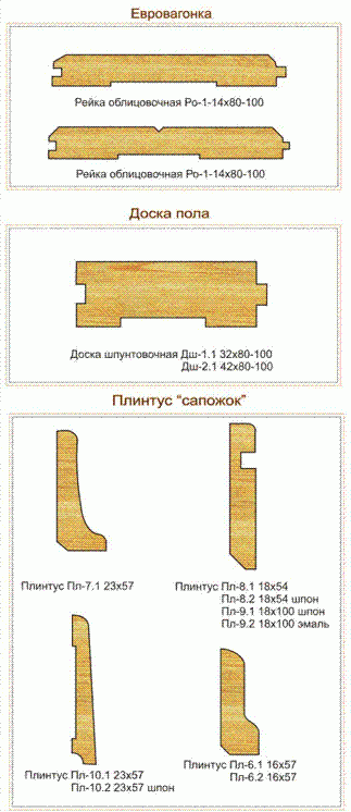 Погонажные