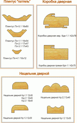 Погонажные
