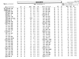 秋葉GC 新春初夢杯開催