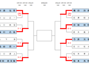秋葉GC 理事長杯2次予選結果報告