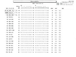 秋葉GC 第15回チャンスデー開催
