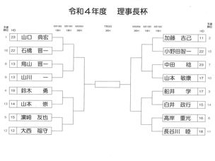 秋葉GC   理事長杯１次予選結果報告