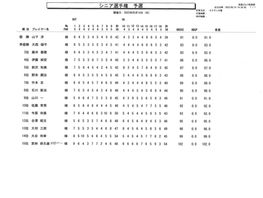 秋葉GC 令和5年度シニア選手権予選会結果報告