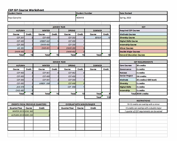 Individualized Study Plan