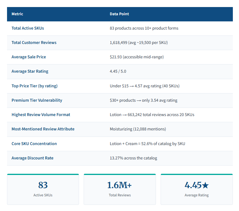 CeraVe on Amazon 2026