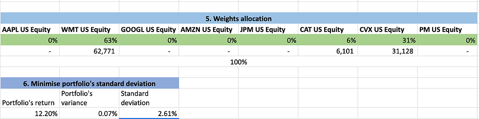 Example: Efficient portfolio in Excel using the Solver tool