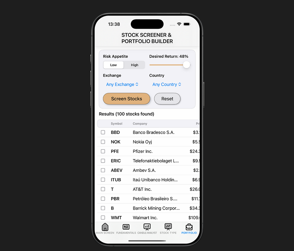 Stock Screener. Find the best stock tailored to your risk appetite.