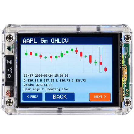 candlestick pattern analysis with esp32