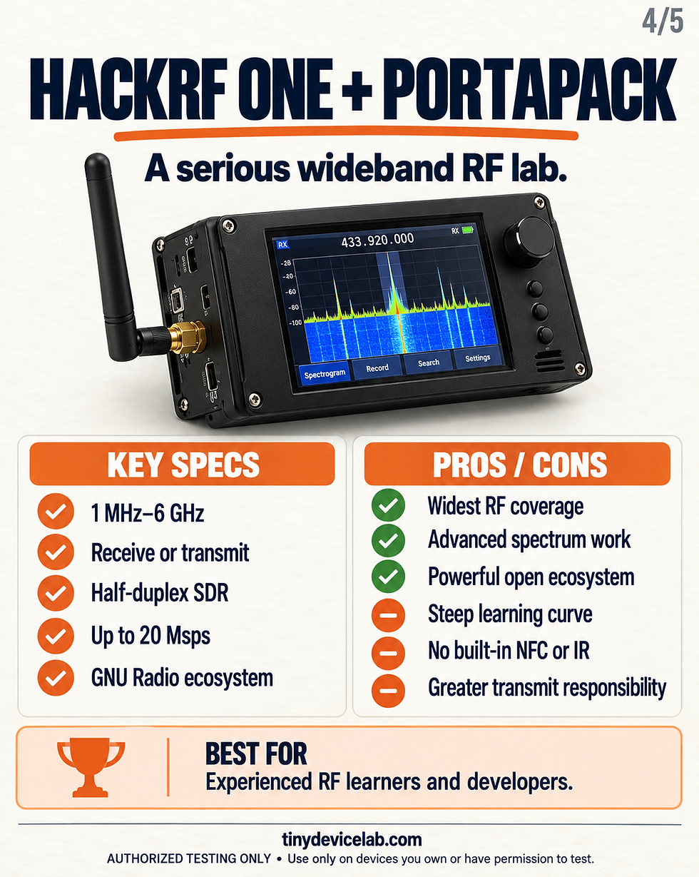 HackRF One With PortaPack. what this tool does