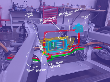 Custom EV Water Cooling Circuit