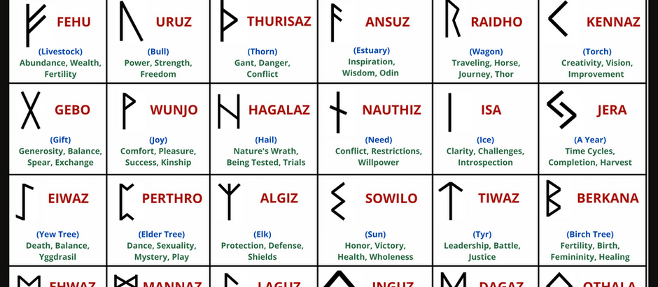 Nine skills