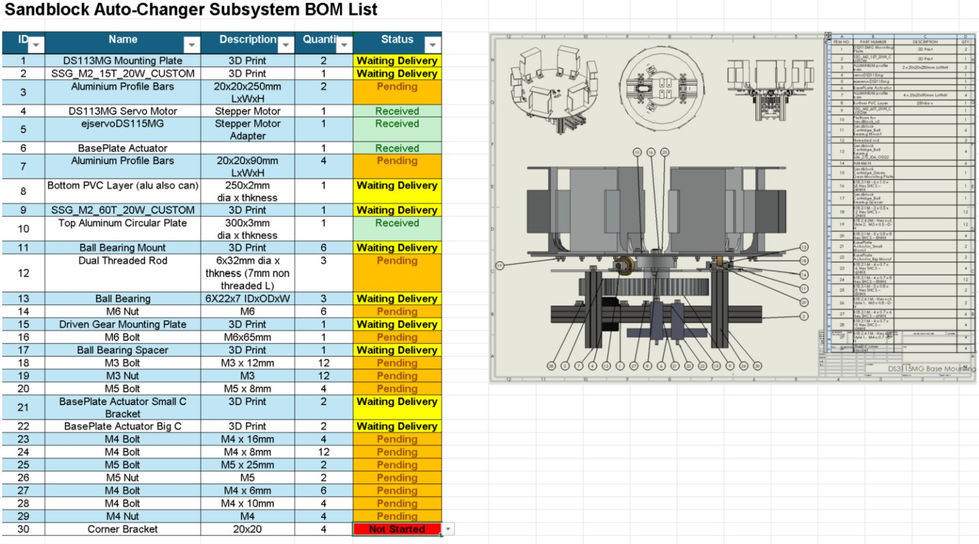 BOM List