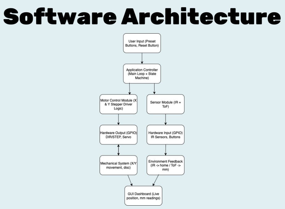 Software Architecture