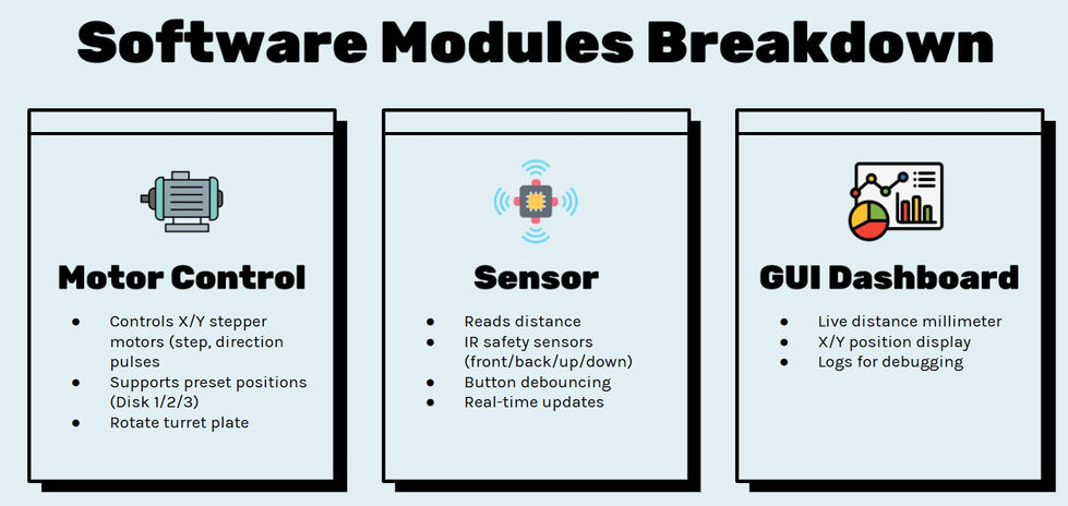 Software Breakdown