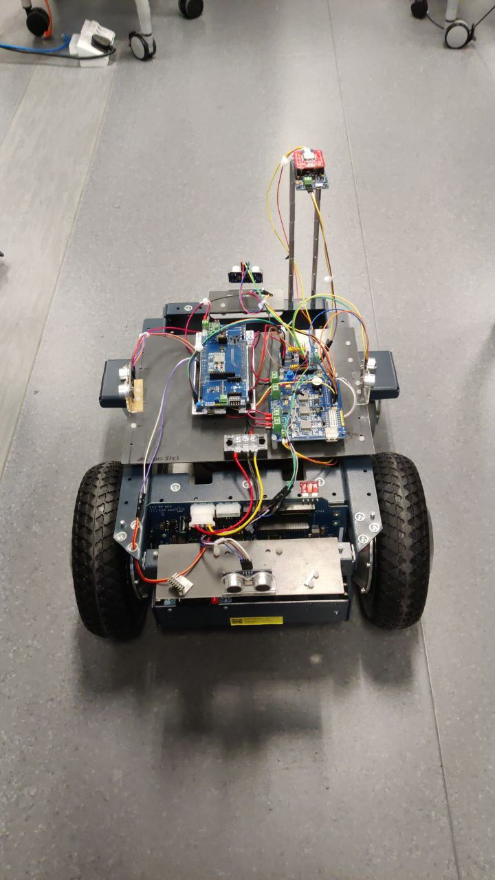 Testing phase