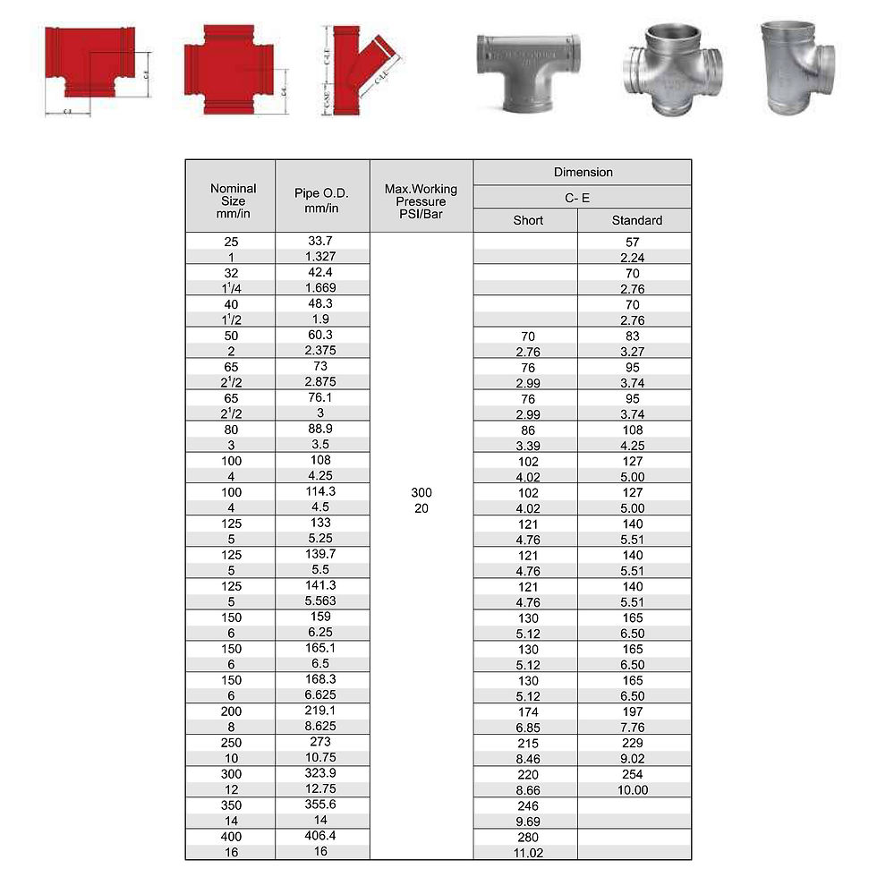 Ductile Iron Grooved Tee Dimensions