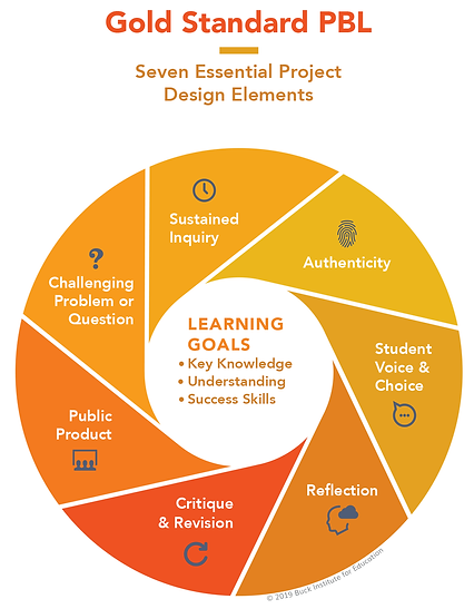gold_standard_design_0326.png