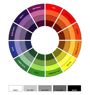 Colour Wheel