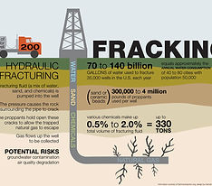 Fracking