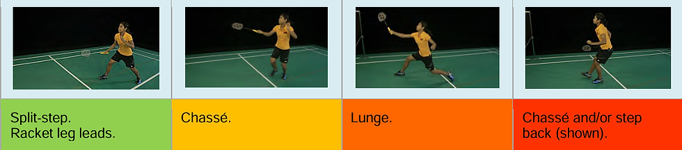 Badminton footwork for Chasse Step