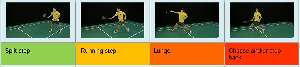 Badminton footwork for Running step