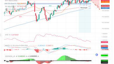 Best AI Tools for Forex Trading 2026: Navigating the New Era of Trading Analysis AI
